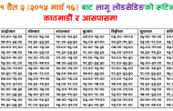 घट्यो लोडसेडिङ (नयाँ तालिकासहित)