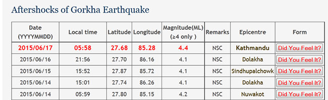 विहानै झस्कायो काठमाडौं केन्द्रविन्दु रहेको भूकम्पले
