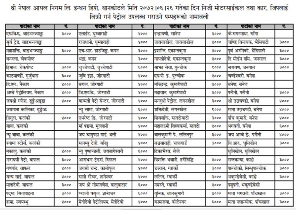 nigam list