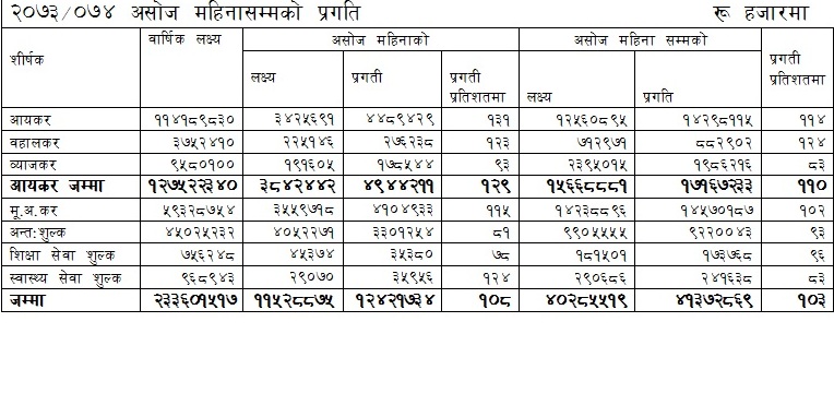 rajswa